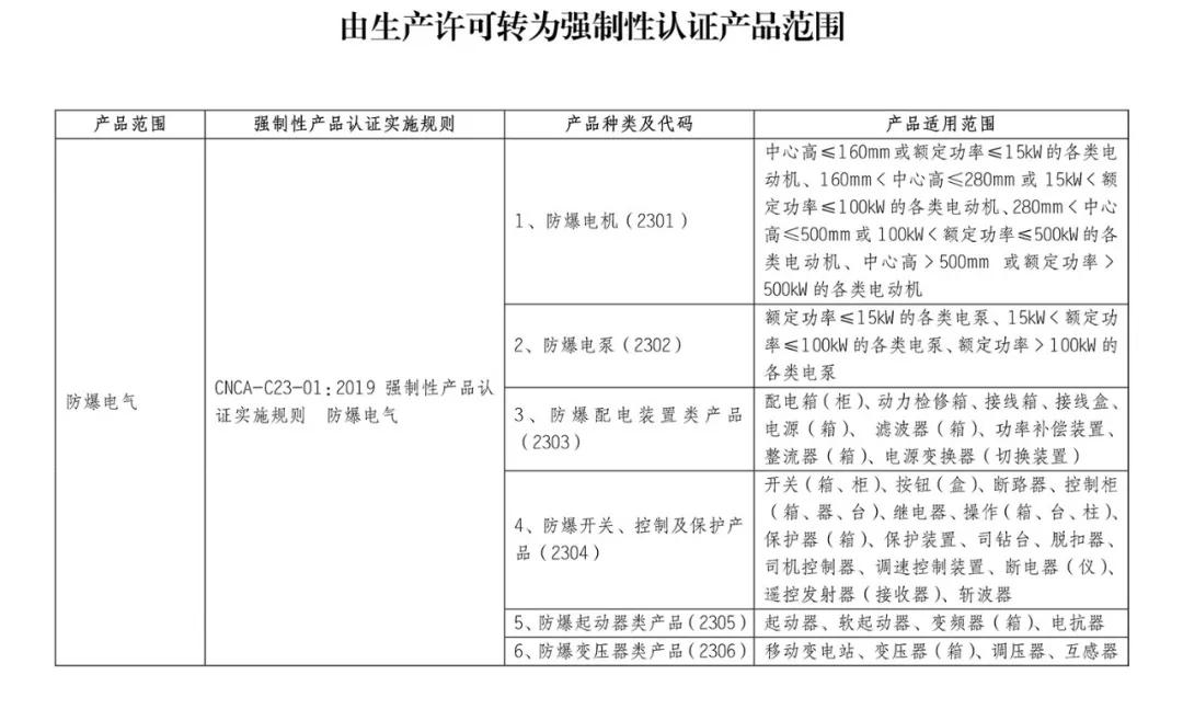 3C认证目录