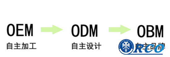 OEMåODMåºå«